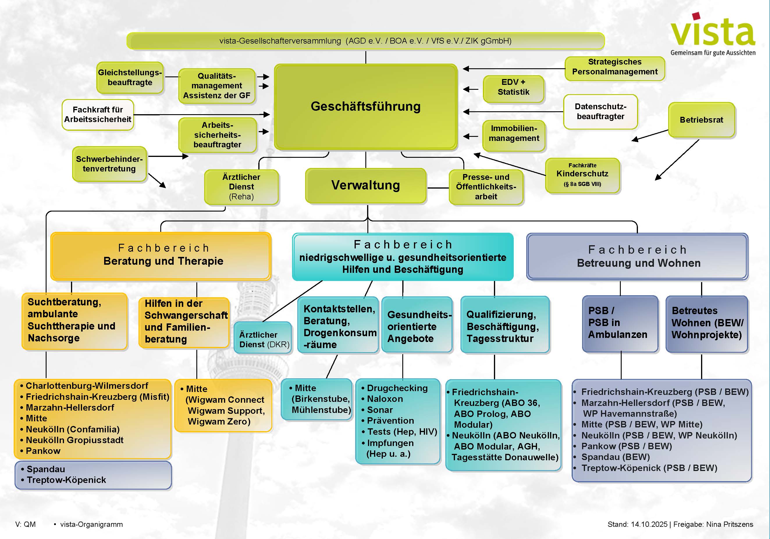 web Organigramm vista